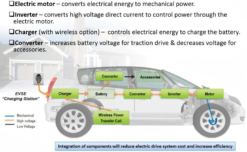 electric vehicle powertrain components.jpg
